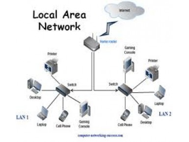 Lan Wired / Wifi / Telecommunication Networking for Home & Office